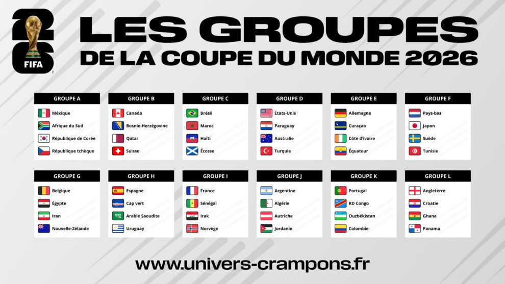 groupes-coupe-du-monde-2026-le-guide-complet-48-nations