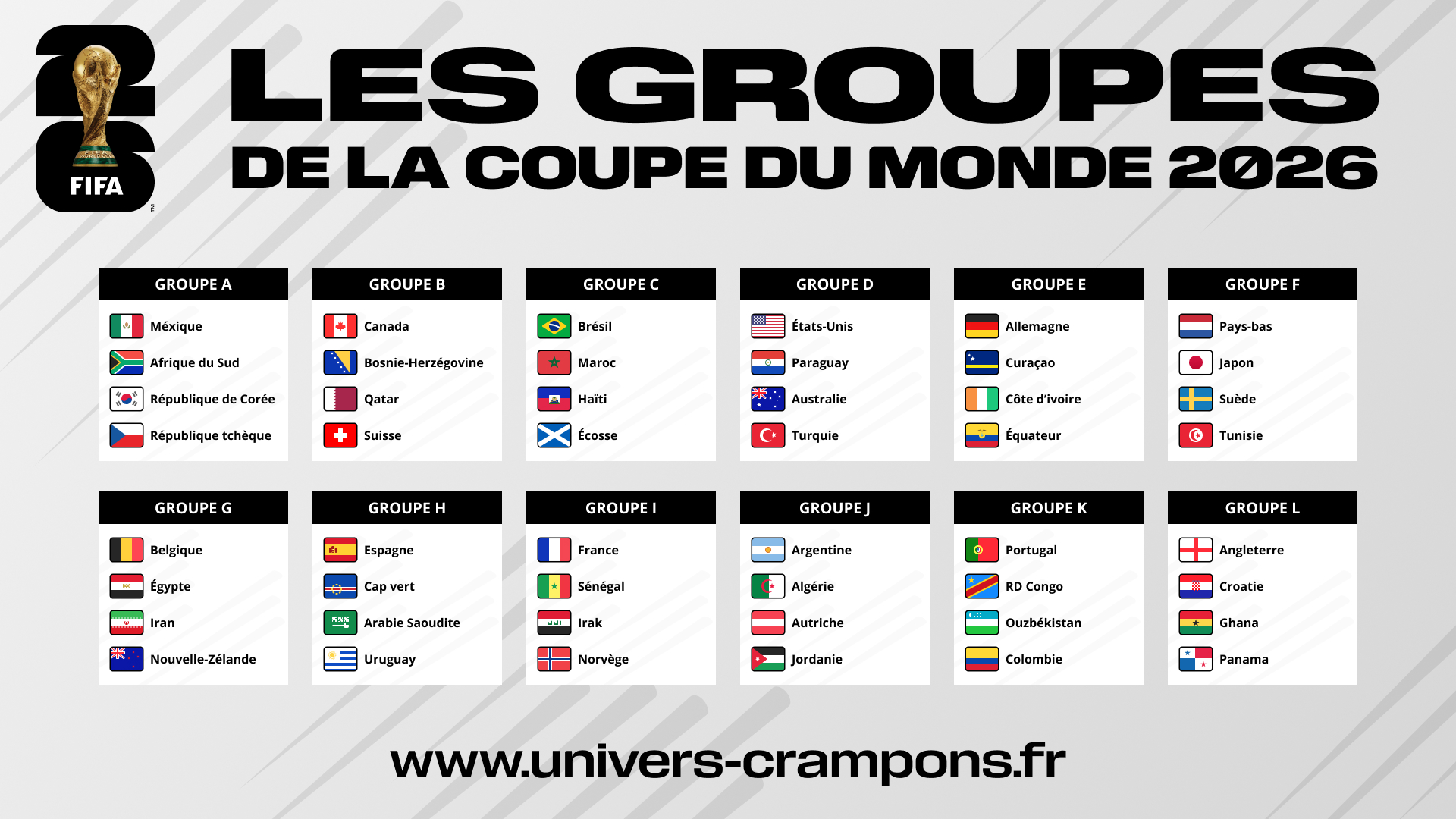 Les groupes complets de la coupe du monde de football 2026