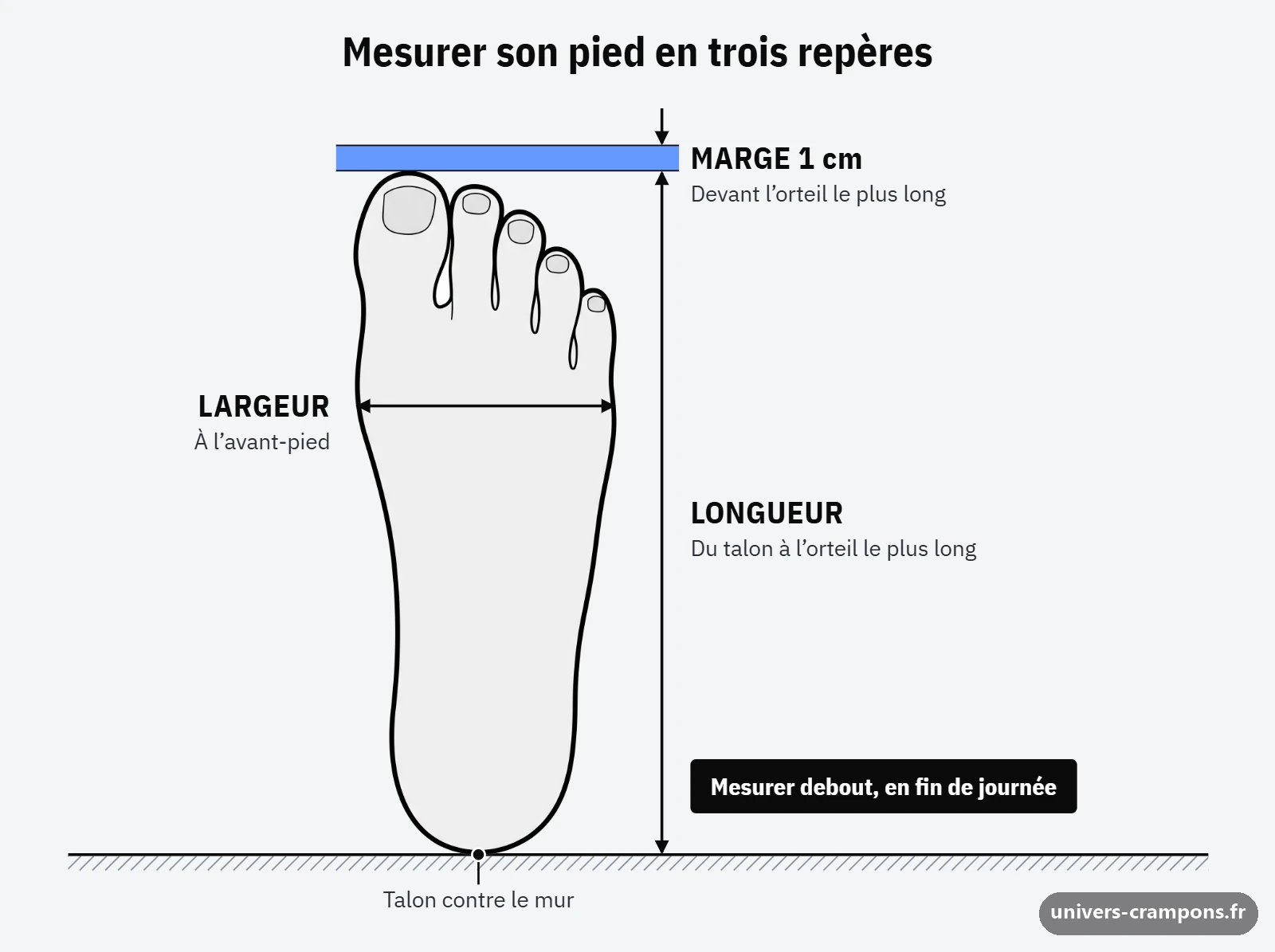 Schéma de mesure d'un pied avec la longueur, la marge et la largeur